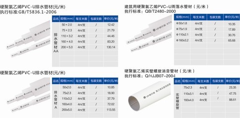 【櫻花pvc管材 優(yōu)質(zhì)pvc管 50-200mm】圖片_品牌_生產(chǎn)供應(yīng)商廠家-蘇州宏鼎水務(wù)營銷中心
