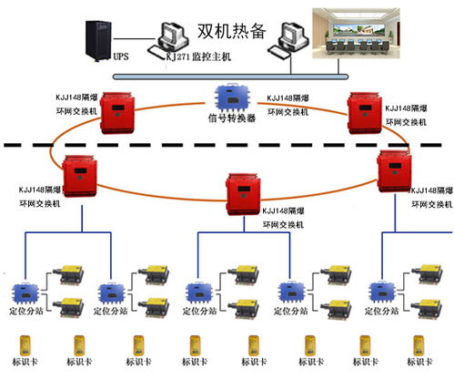 精確人員定位系統的組成結構